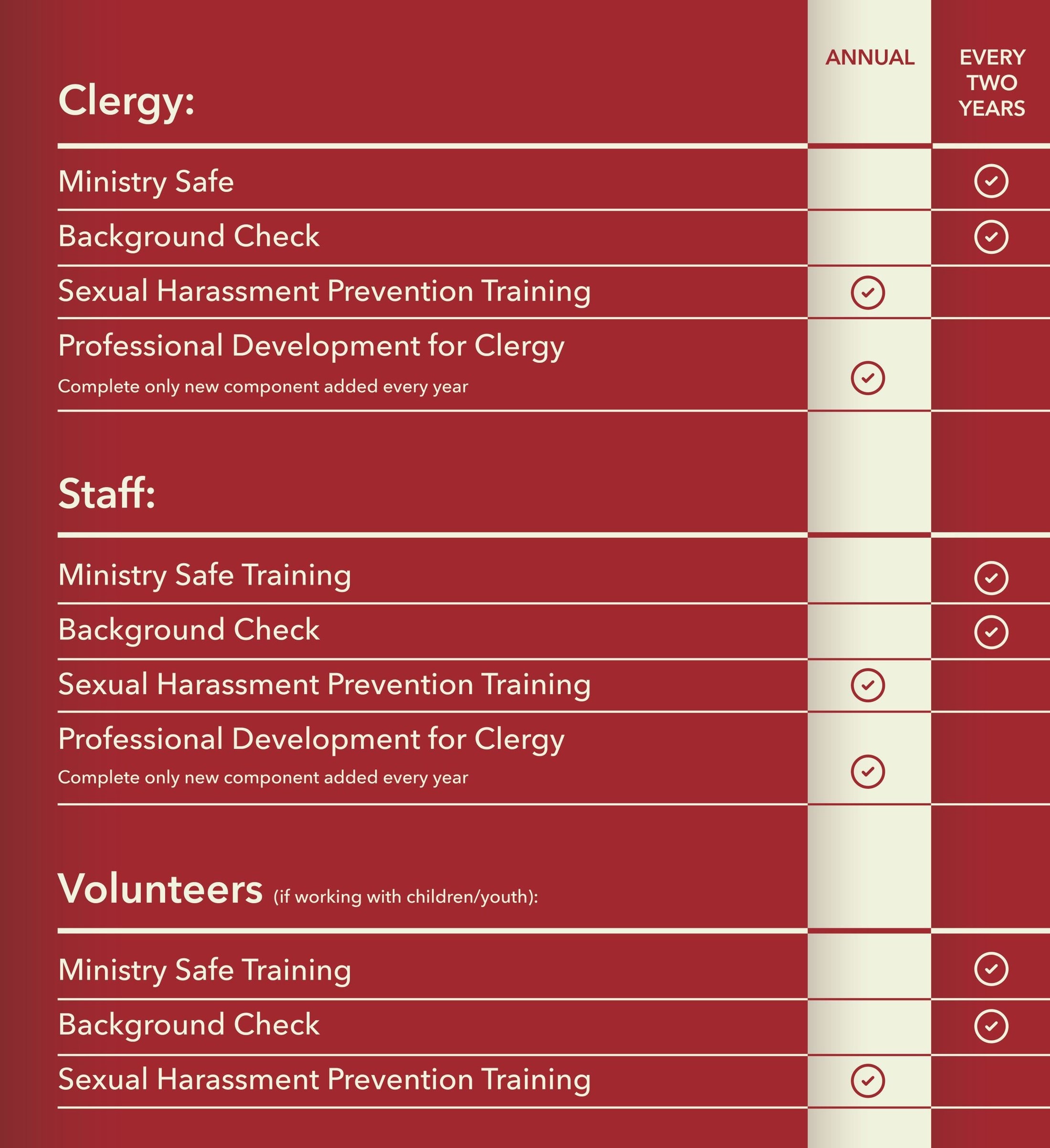 C4SO-Safe-Training-Requirements